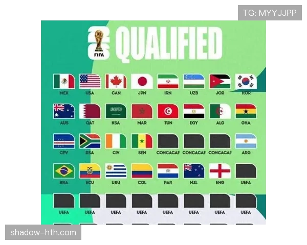 2026世界杯出线席位规则详解 2026世界杯出线席位规则详解