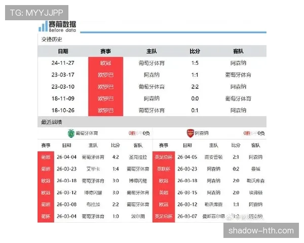 葡萄牙体育领跑葡超积分榜，联赛半程主场仅丢三球